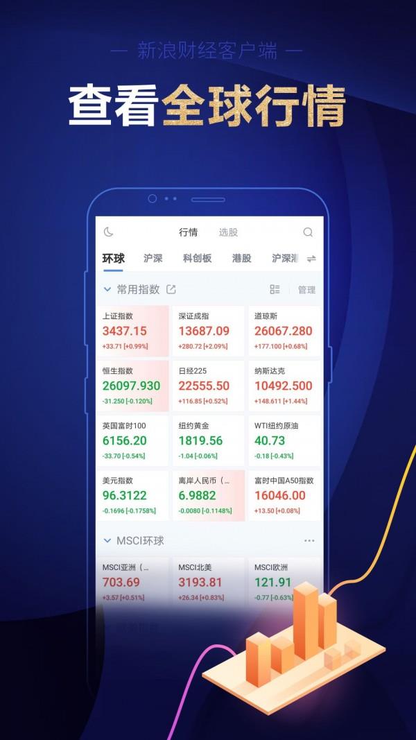 新浪财经截图