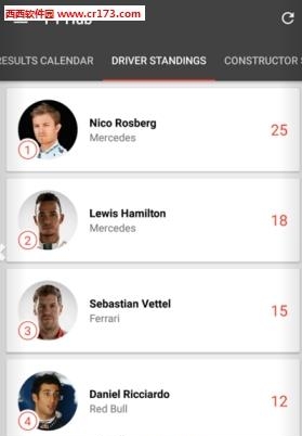 F1信息(f1赛事消息)截图