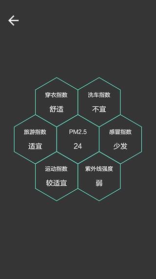 极客天气