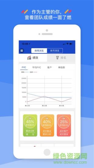 绩效管家截图