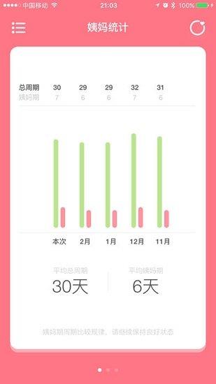 姨妈来咯