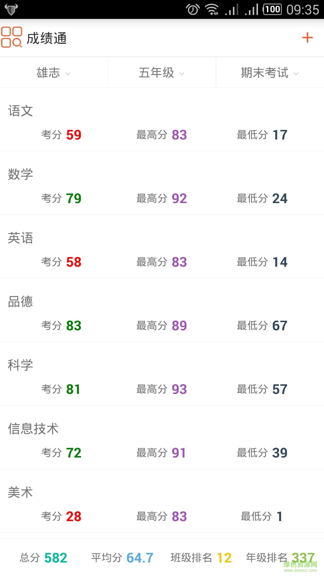 成绩通