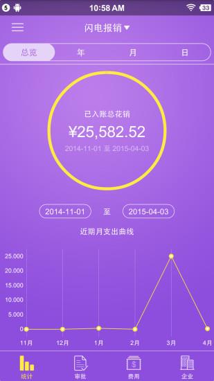 闪电报销截图