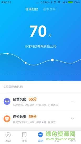 八戒火眼金睛
