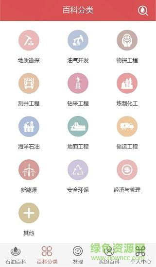 石油百科