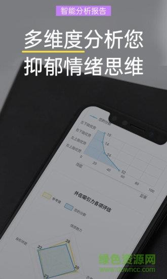 抑郁焦虑测试