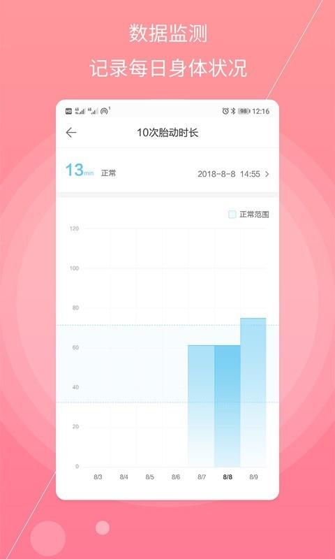孕妇备孕截图