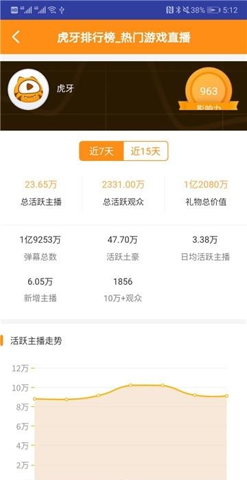 斗鱼主播排行榜截图