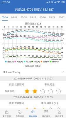 钓鱼天气截图