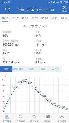 钓鱼天气截图