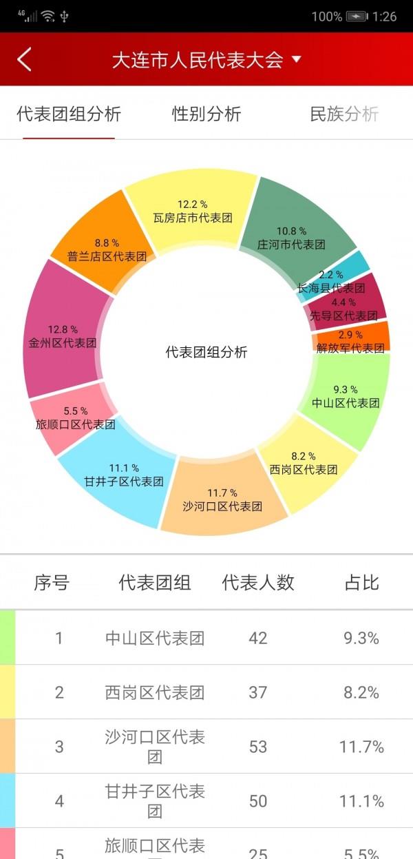 代表履职