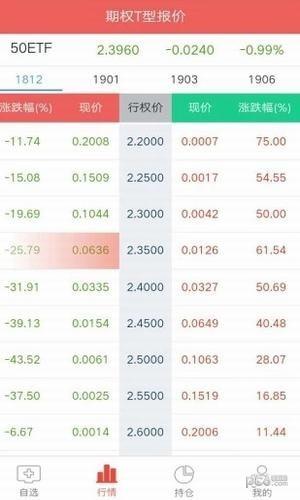 etf期权管家