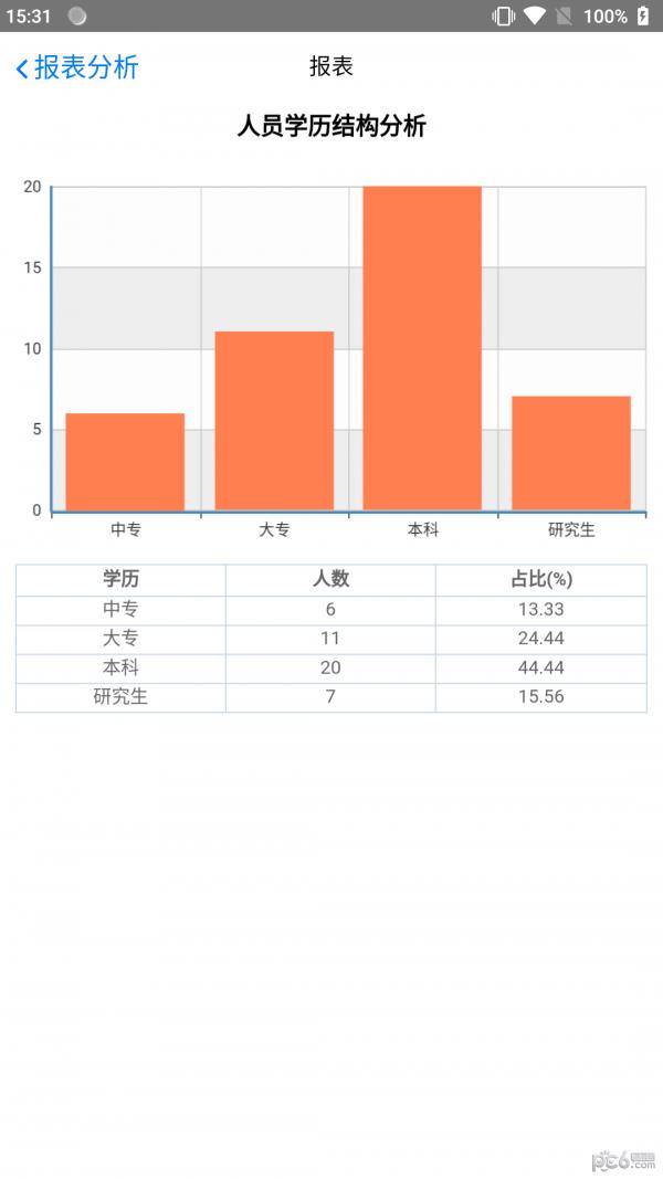 小蚁人事