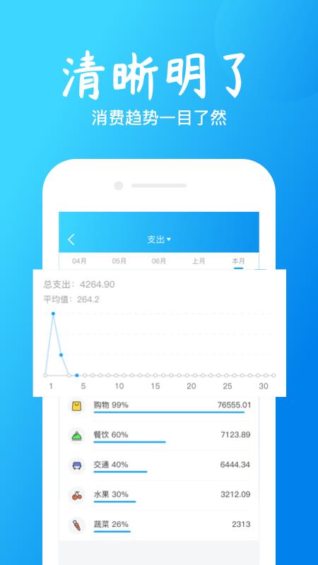 钱坊记账截图