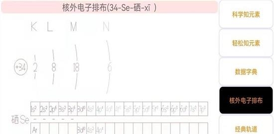 化学元素周期表