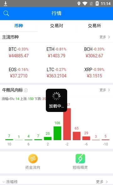 讯晨财经