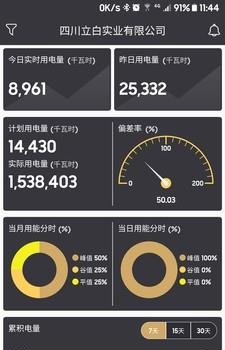 川能售电